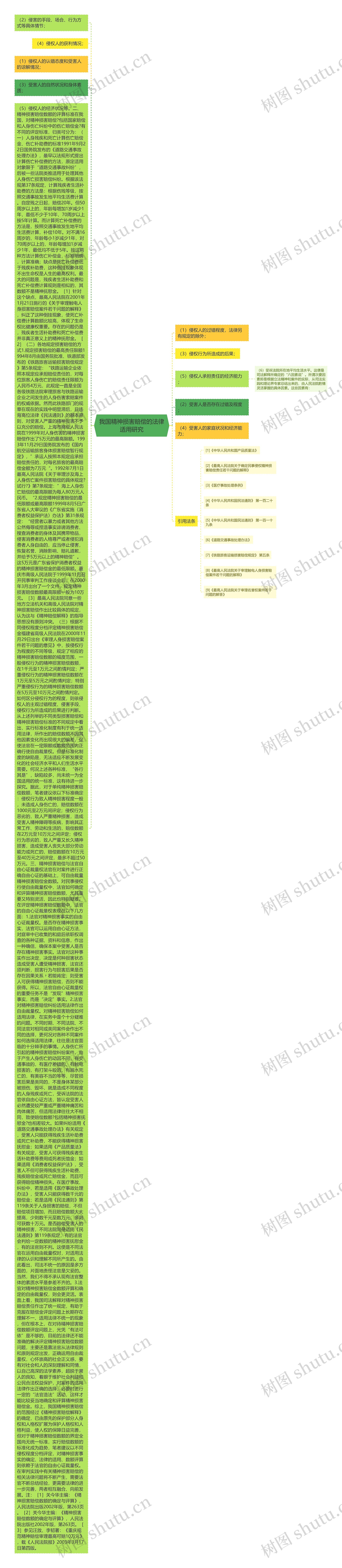 我国精神损害赔偿的法律适用研究 我国精神损害赔偿的法律适用研究