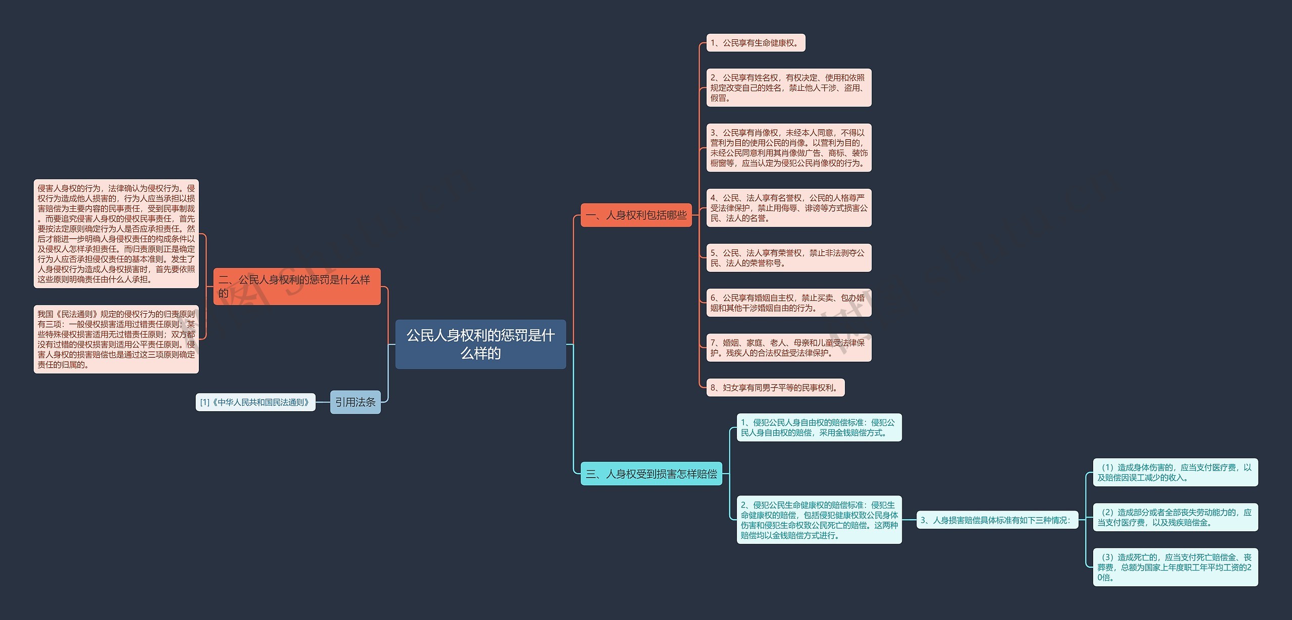 公民人身权利的惩罚是什么样的 公民人身权利的惩罚是什么样的