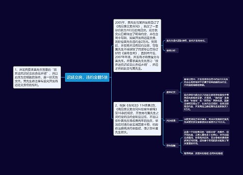 迟延交房，违约金翻5倍