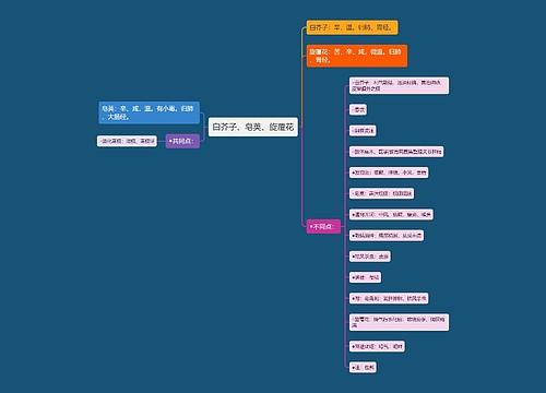 白芥子、皂荚、旋覆花