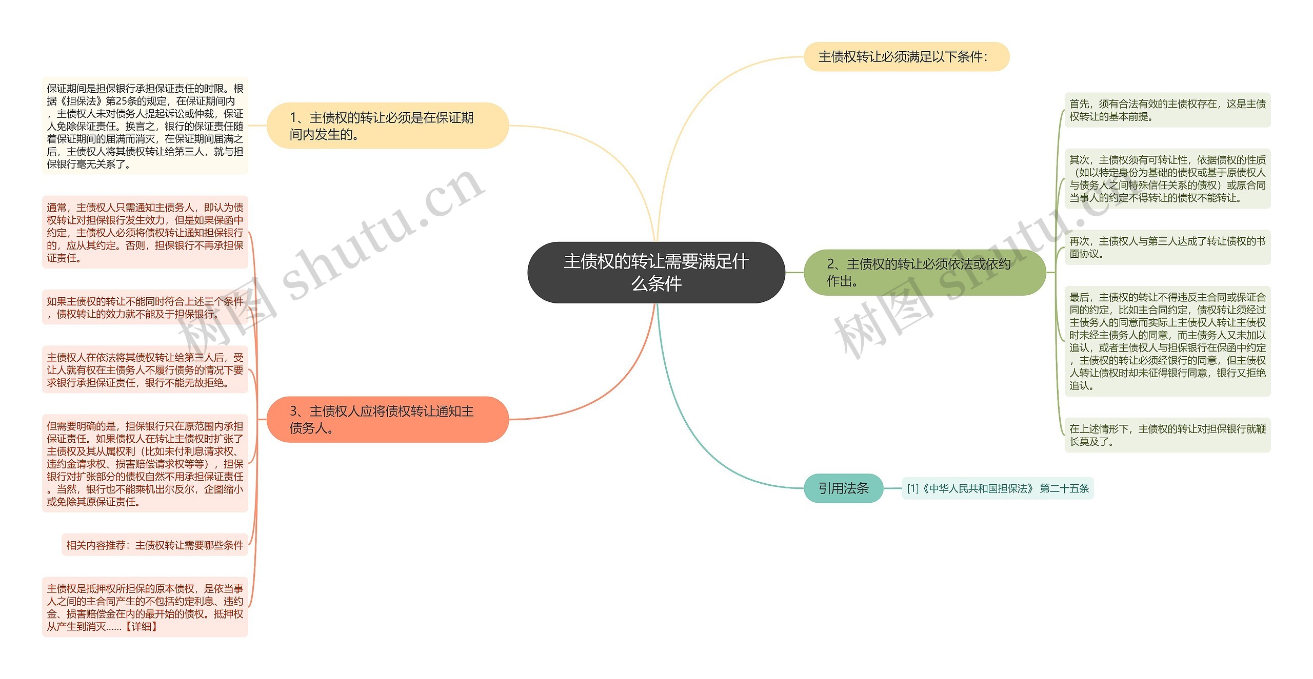 主债权的转让需要满足什么条件思维导图