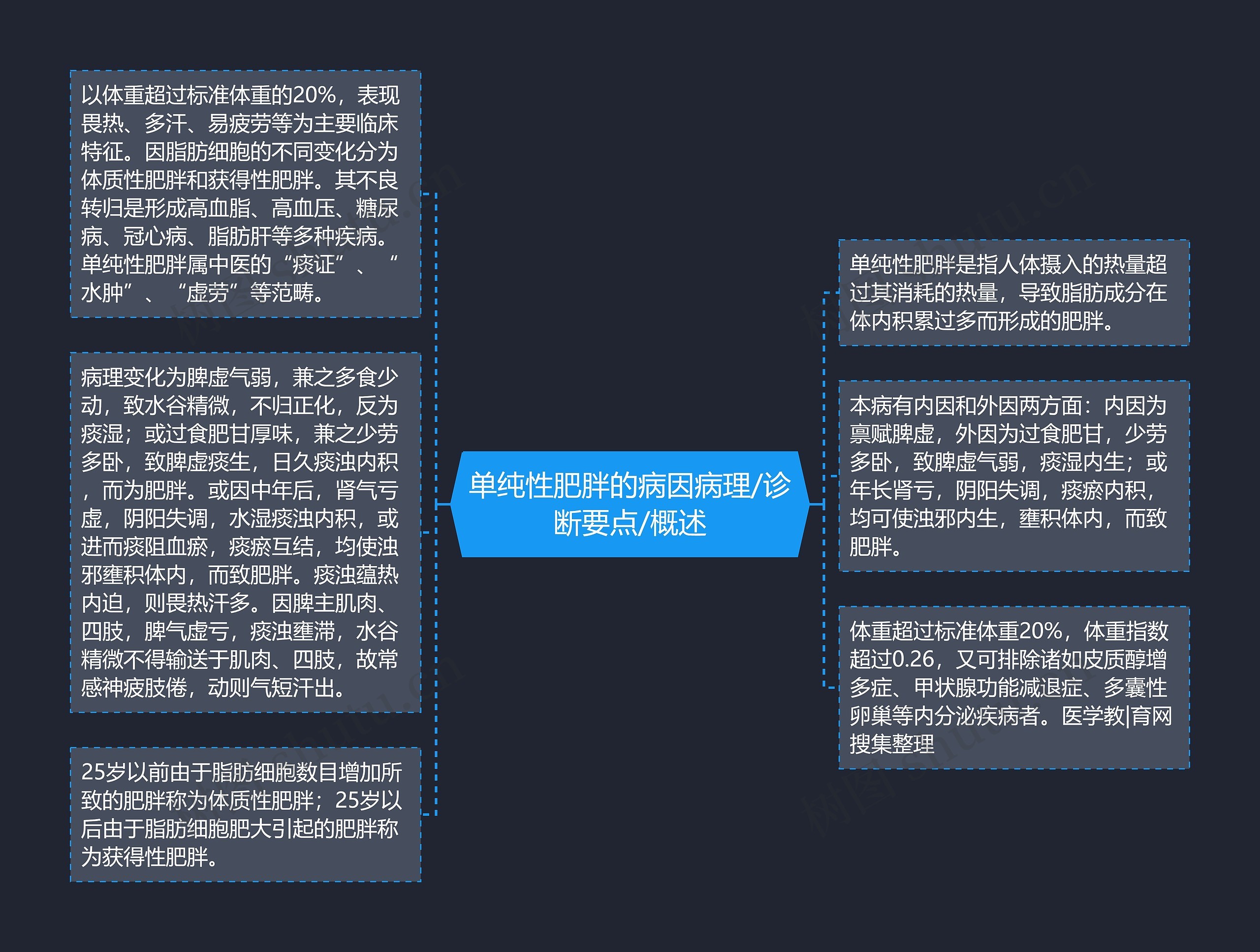 单纯性肥胖的病因病理/诊断要点/概述