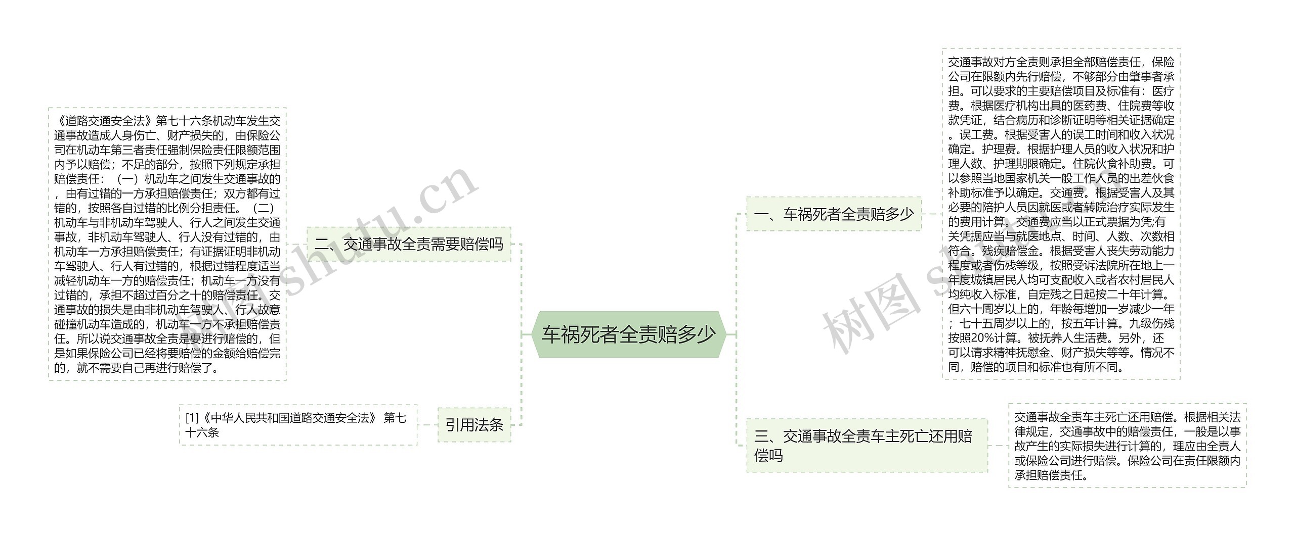 车祸死者全责赔多少