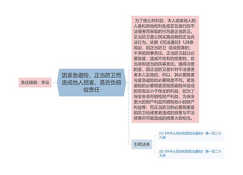 因紧急避险、正当防卫而造成他人损害，是否负赔偿责任