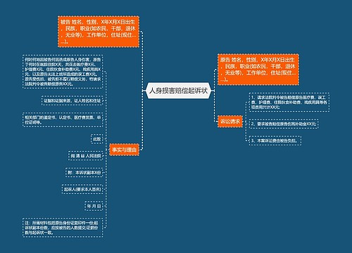 人身损害赔偿起诉状