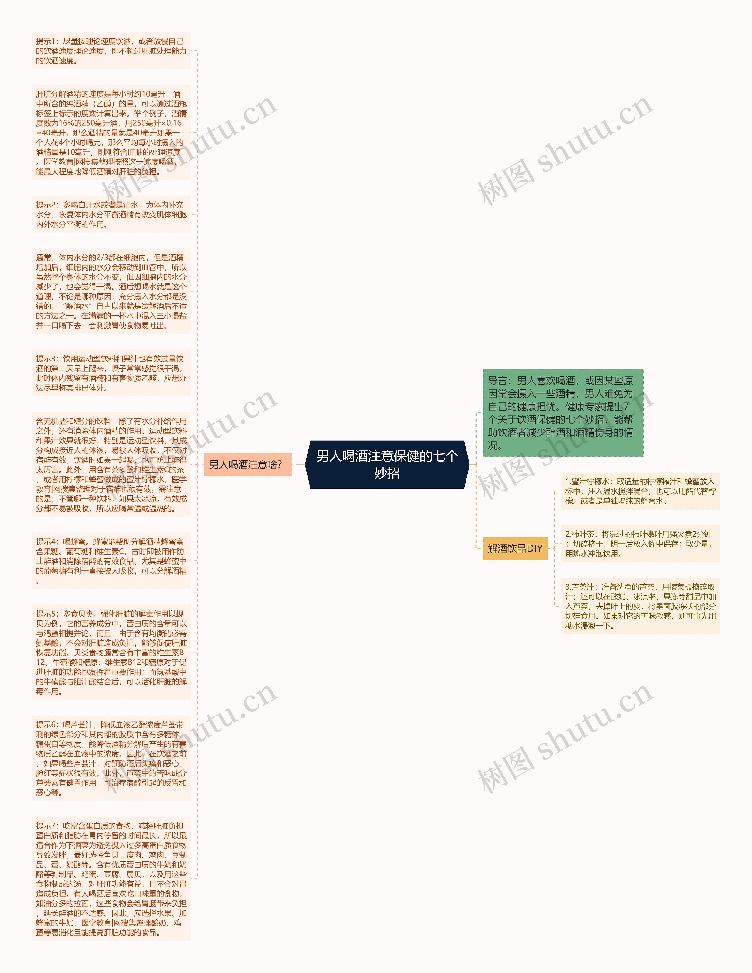 男人喝酒注意保健的七个妙招思维导图