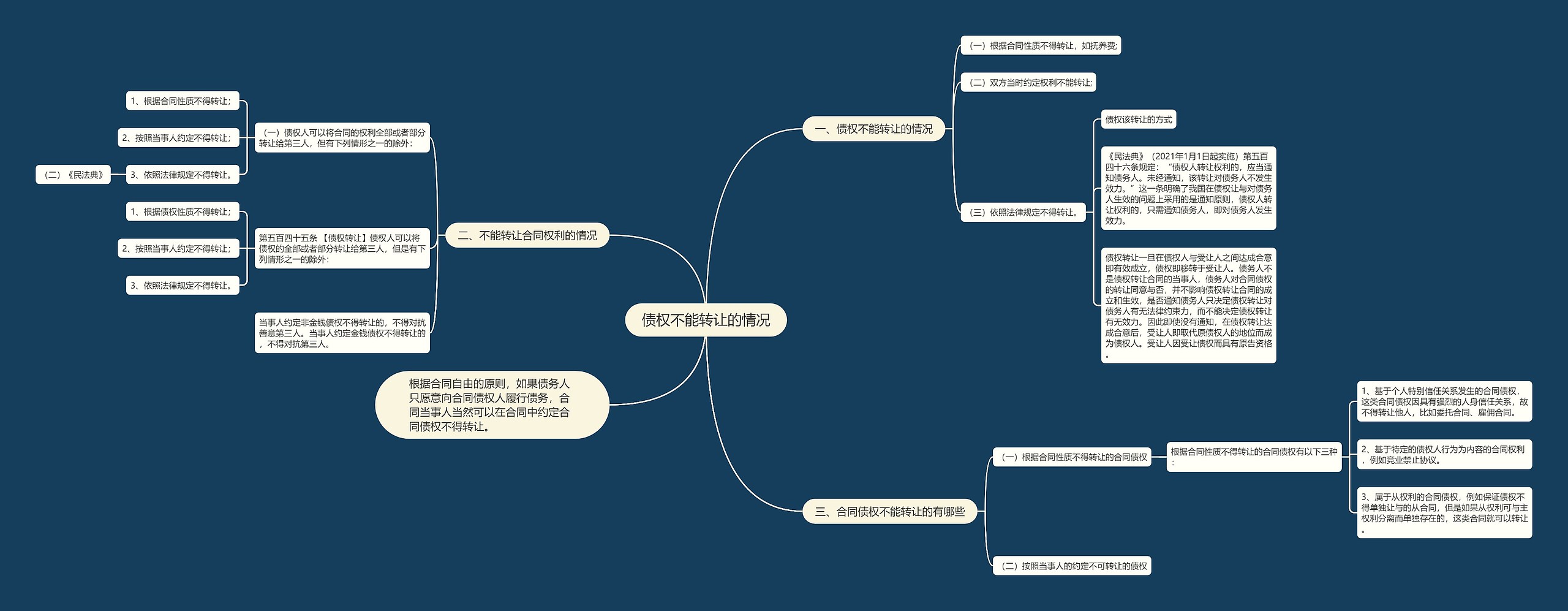 债权不能转让的情况 债权不能转让的情况