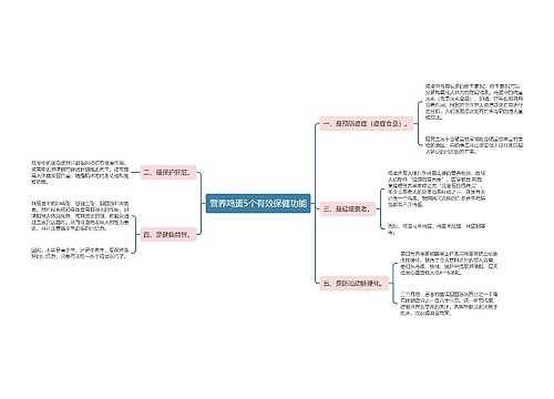 营养鸡蛋5个有效保健功能