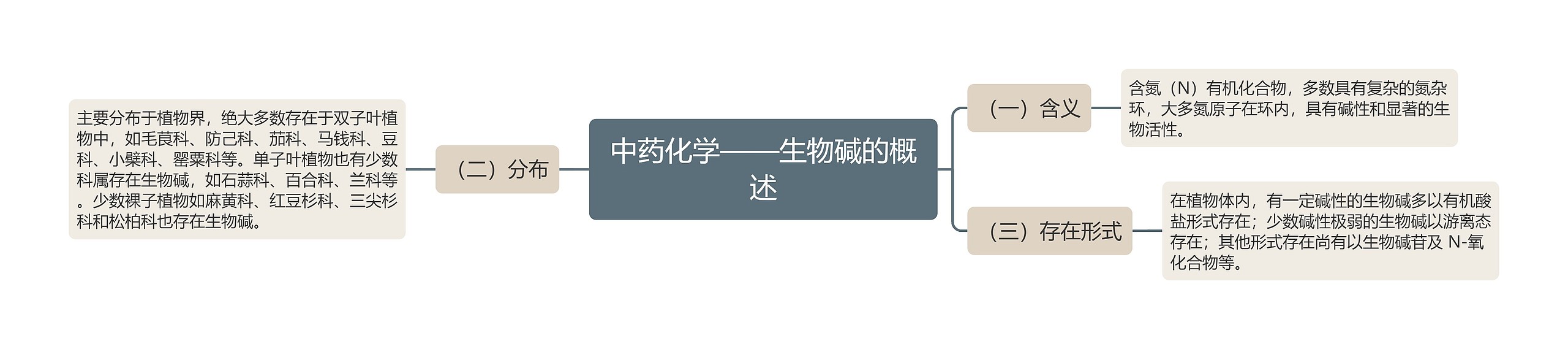 中药化学——生物碱的概述 中药化学——生物碱的概述