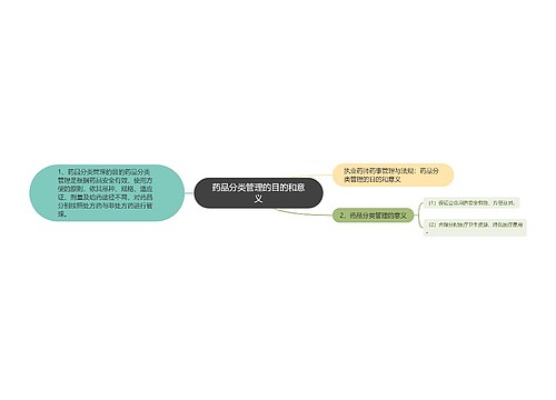 药品分类管理的目的和意义