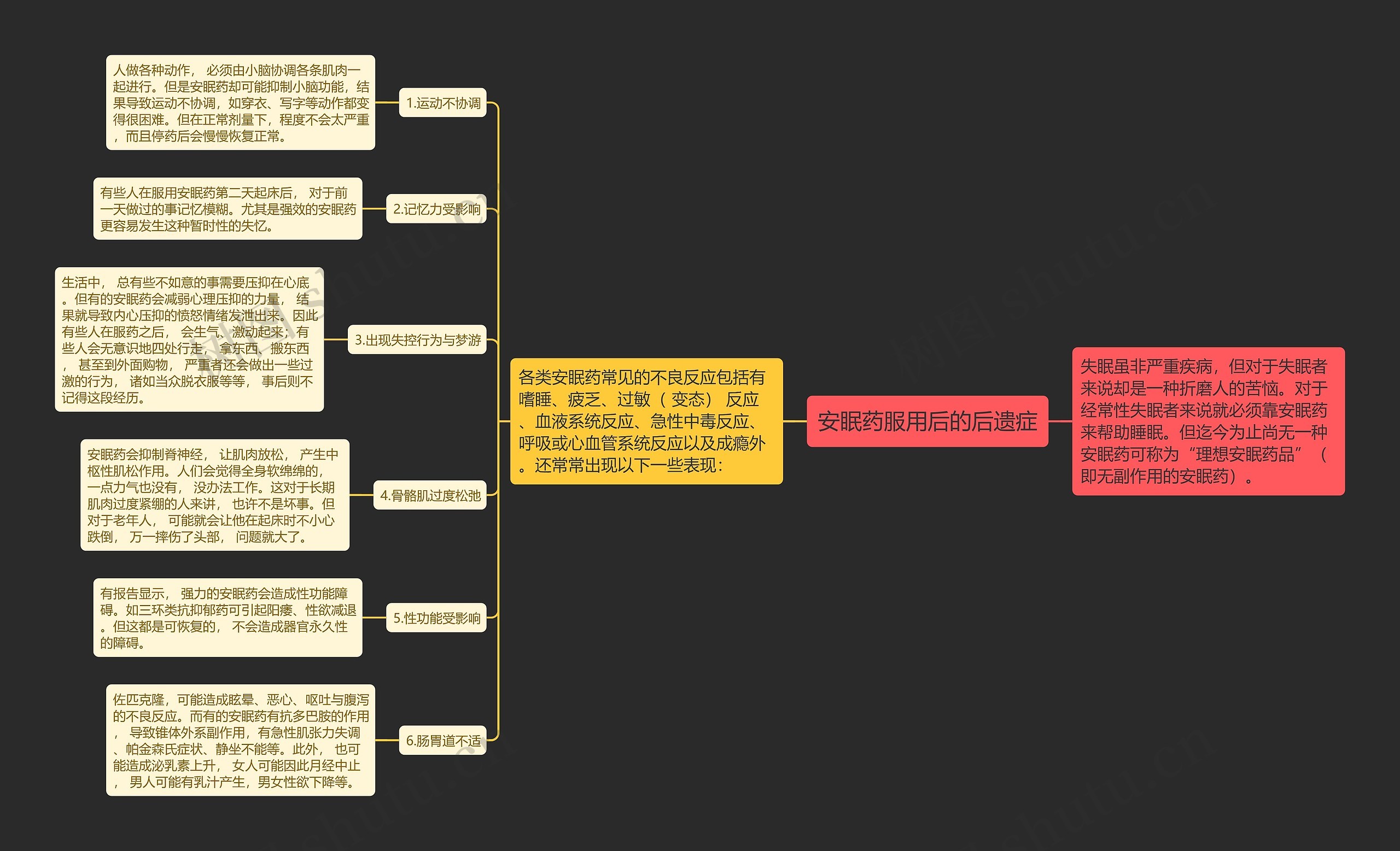 安眠药服用后的后遗症 安眠药服用后的后遗症