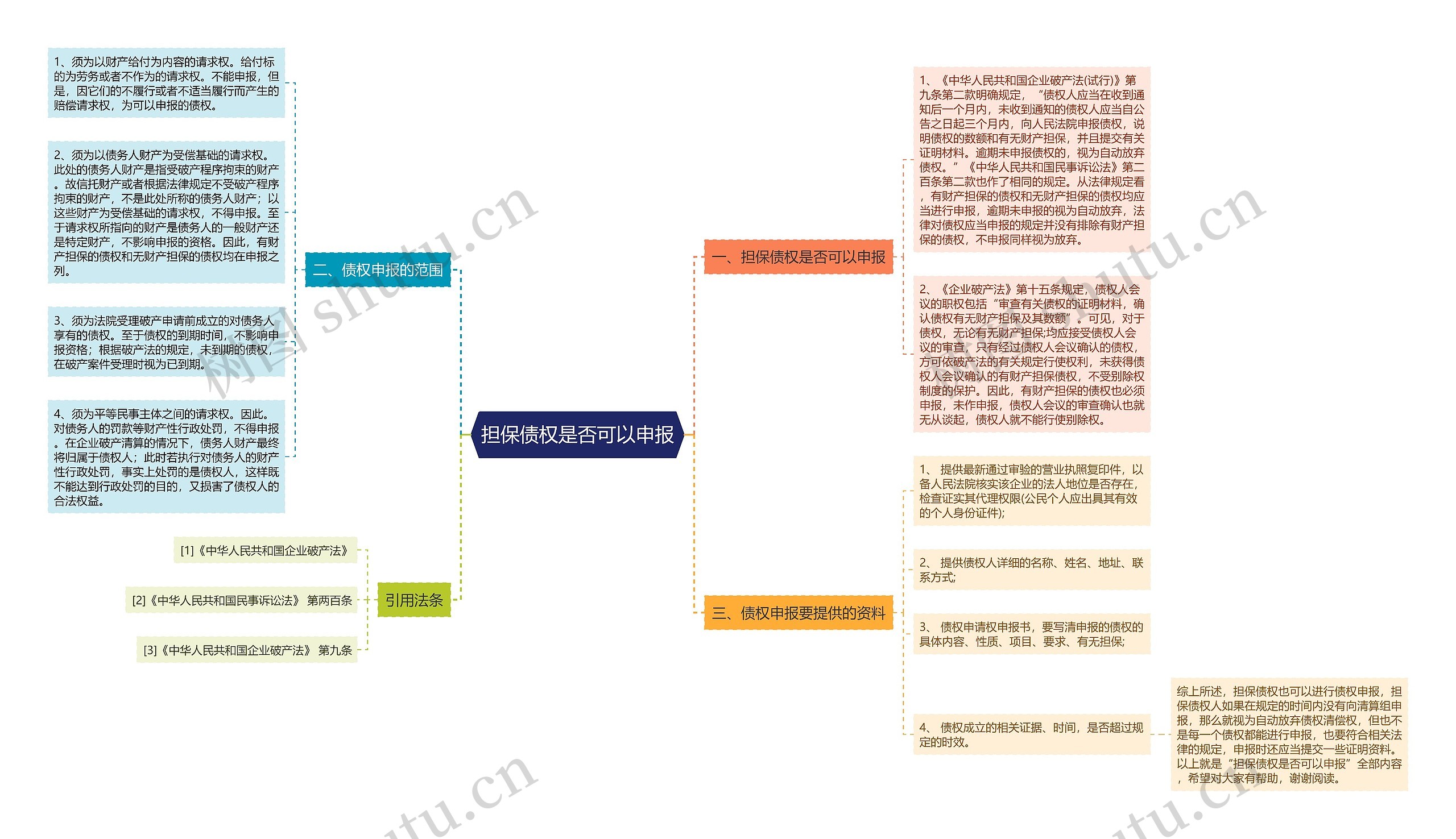 担保债权是否可以申报思维导图