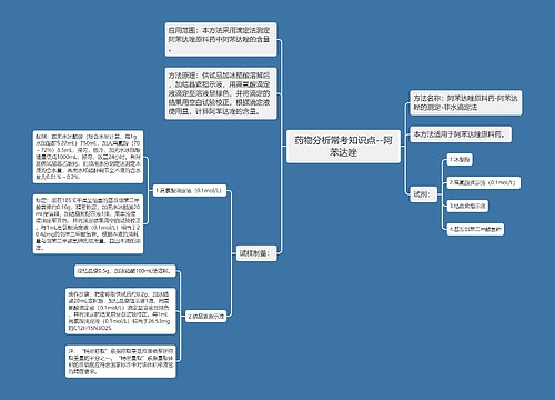 药物分析常考知识点--阿苯达唑