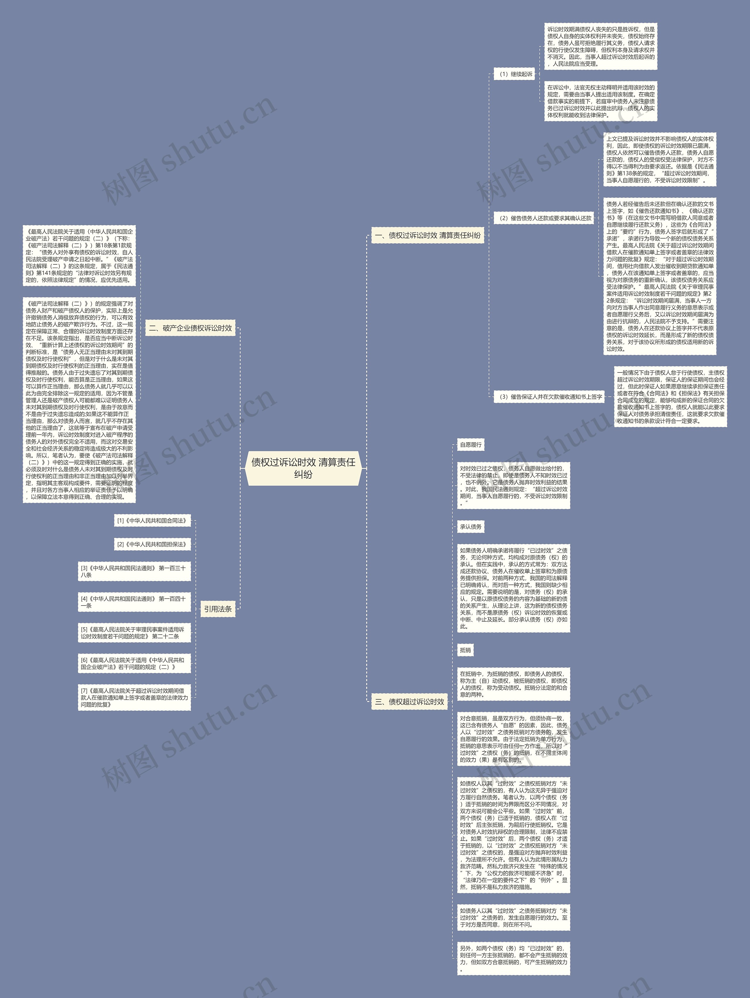 债权过诉讼时效 清算责任纠纷思维导图