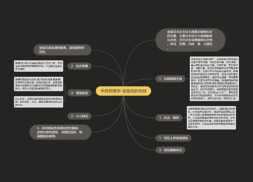 中药药理学-金银花的功效