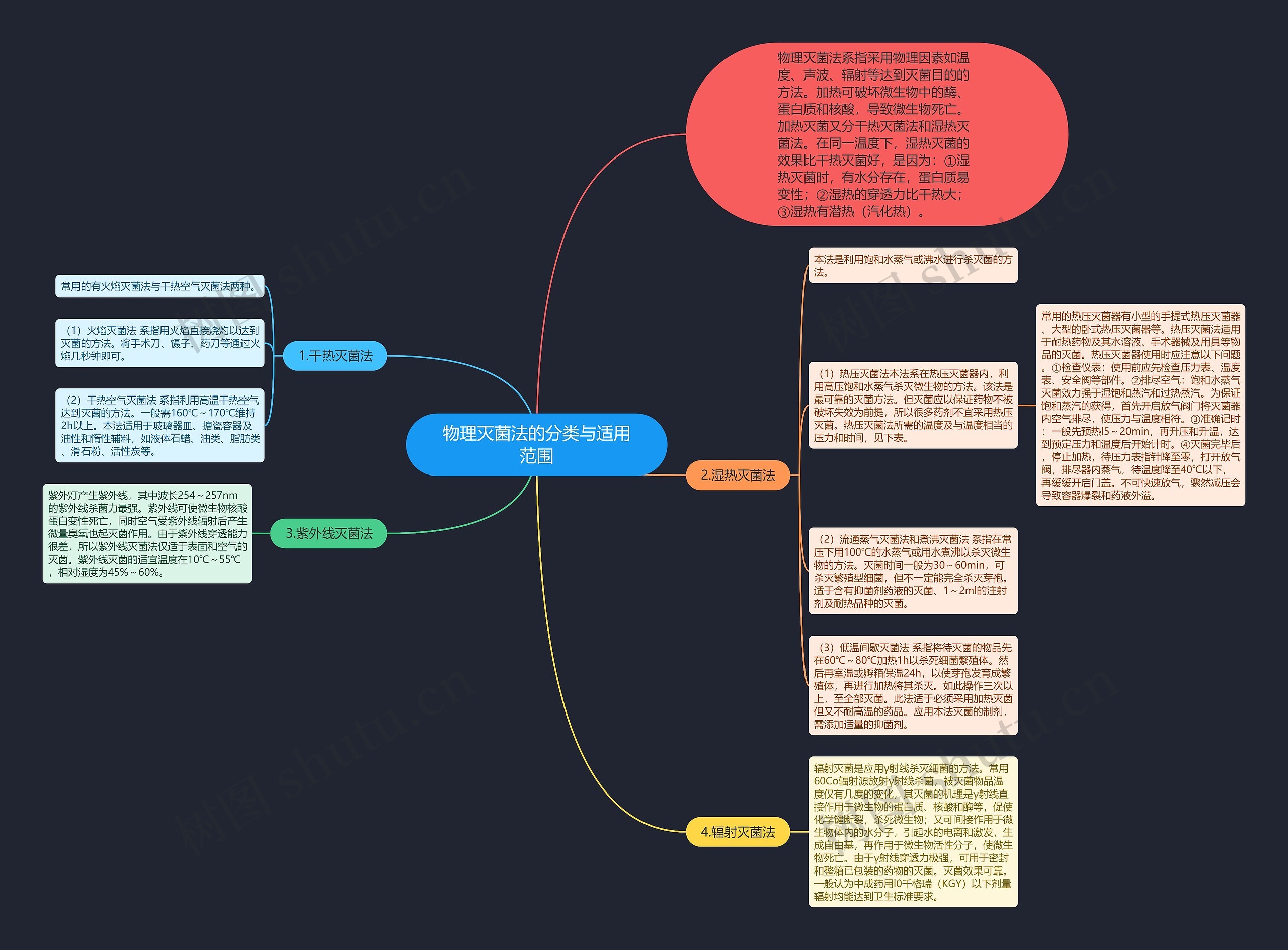 物理灭菌法的分类与适用范围 物理灭菌法的分类与适用范围