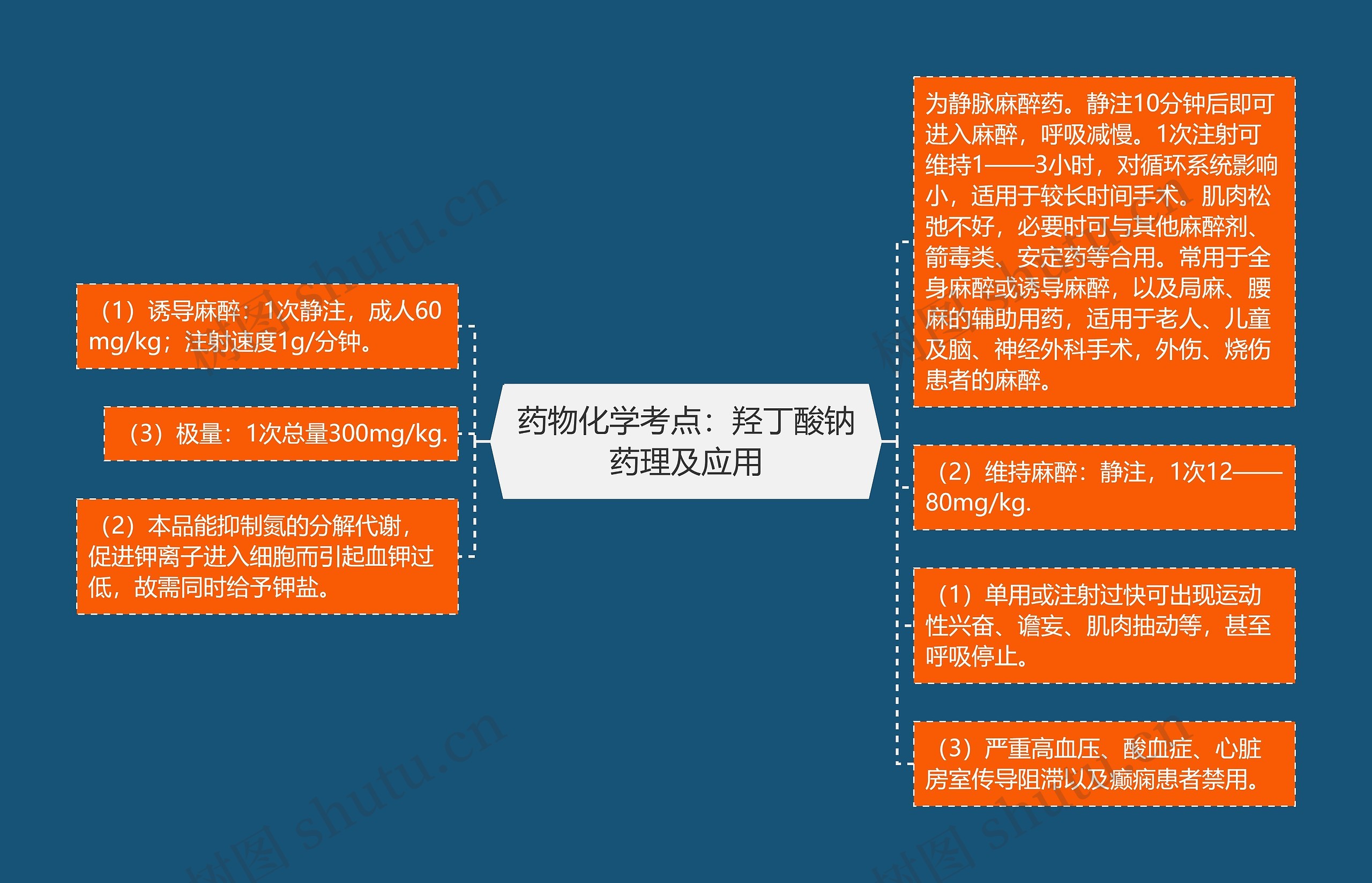 药物化学考点：羟丁酸钠药理及应用思维导图