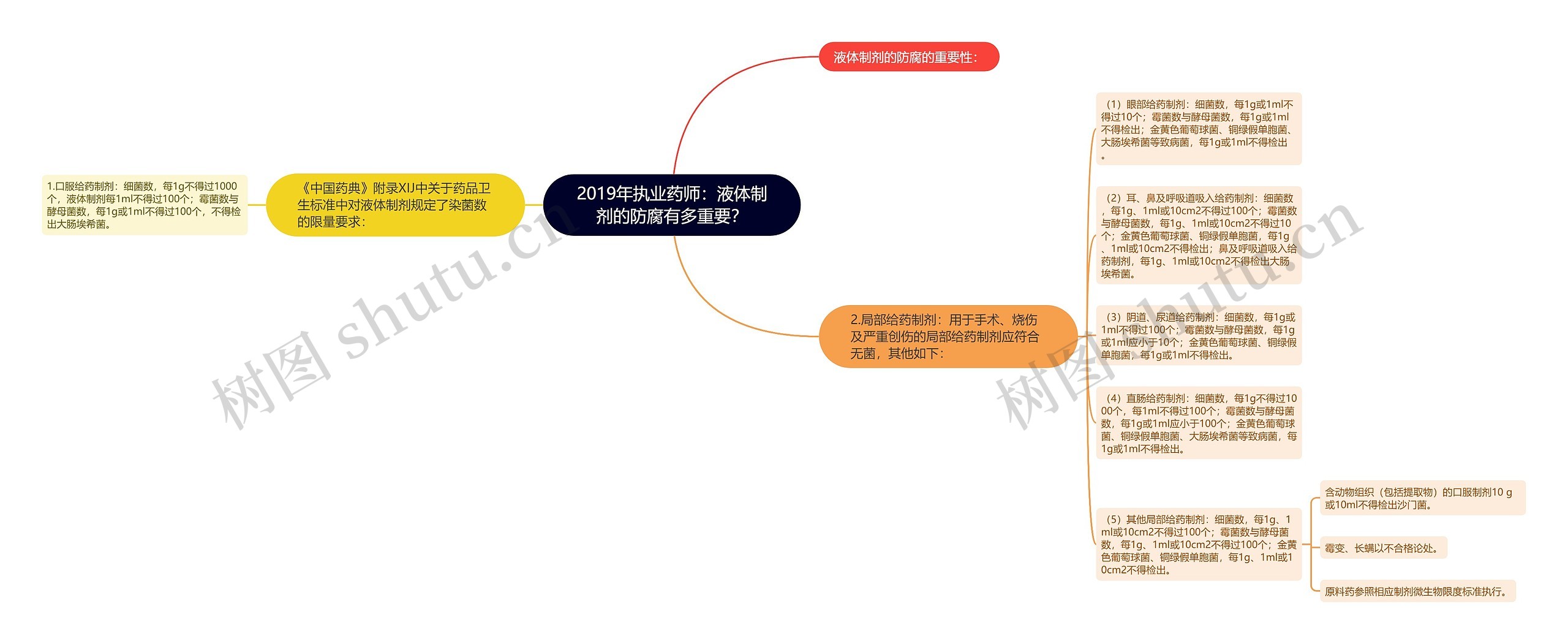 2019年执业药师：液体制剂的防腐有多重要？