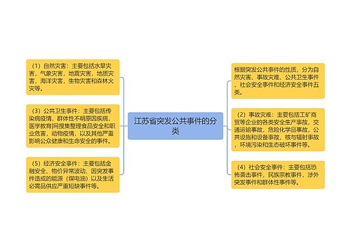 江苏省突发公共事件的分类