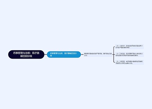 药事管理与法规：医疗器械召回分级