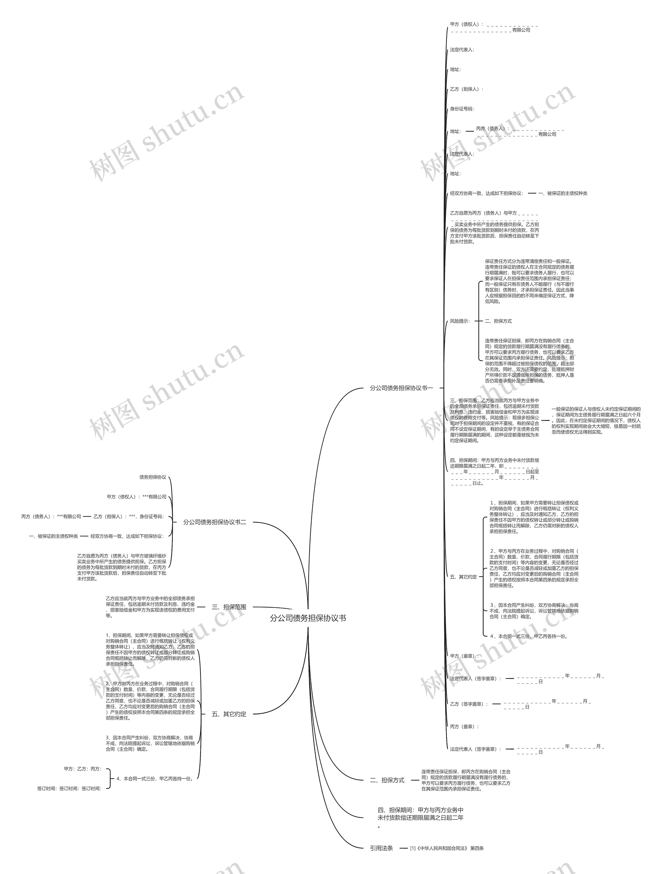 分公司债务担保协议书思维导图