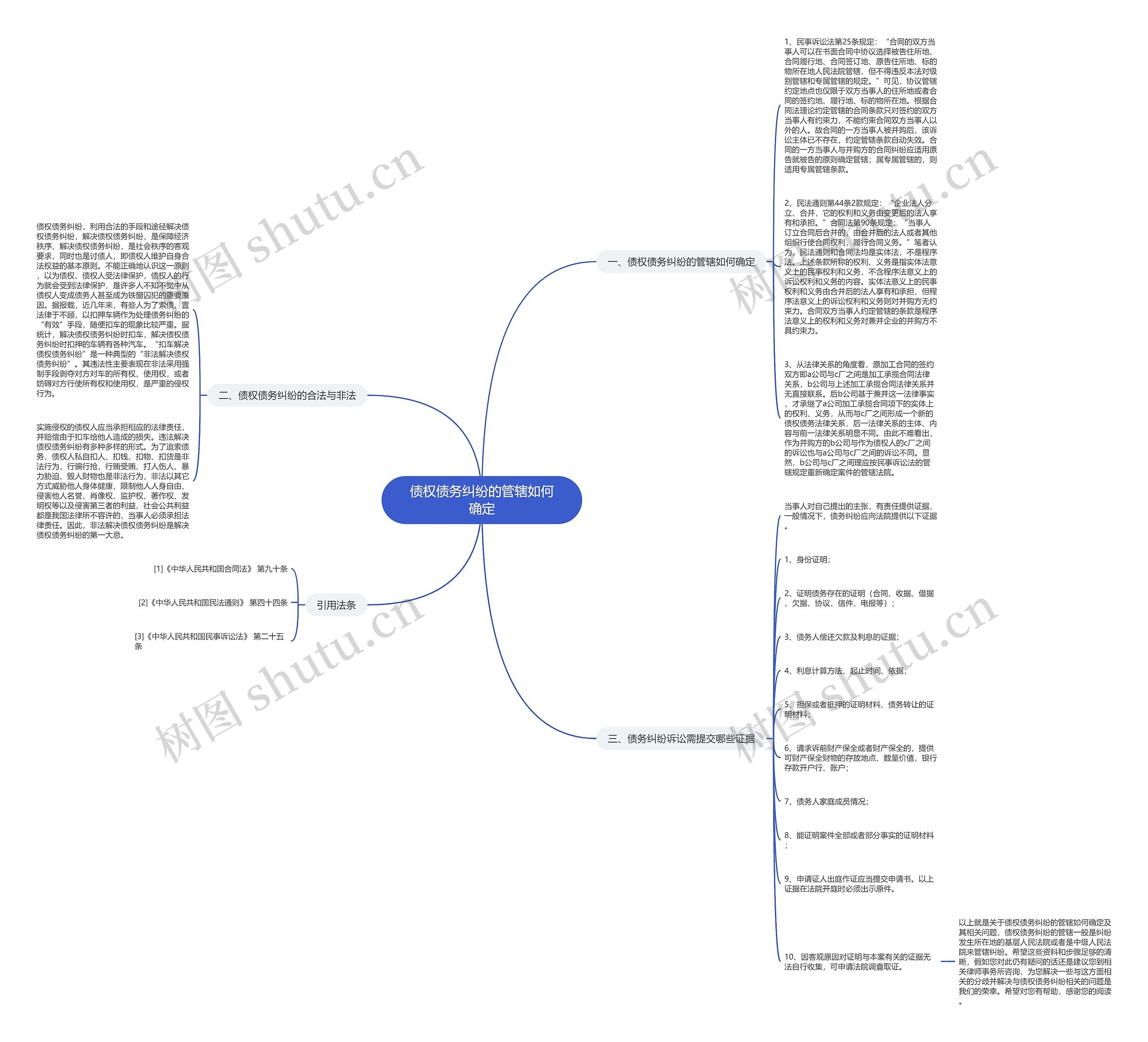 债权债务纠纷的管辖如何确定 债权债务纠纷的管辖如何确定