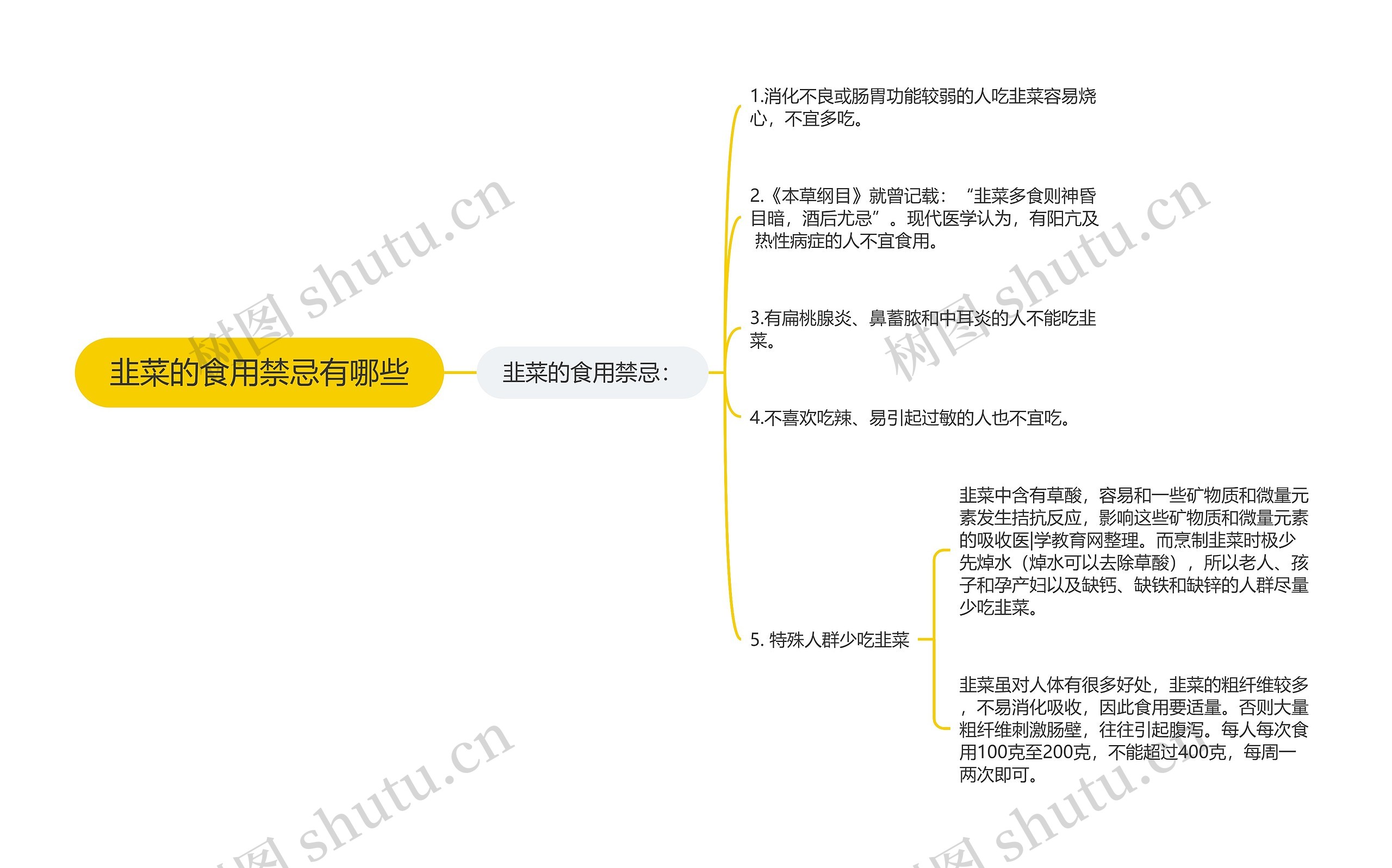 韭菜的食用禁忌有哪些思维导图