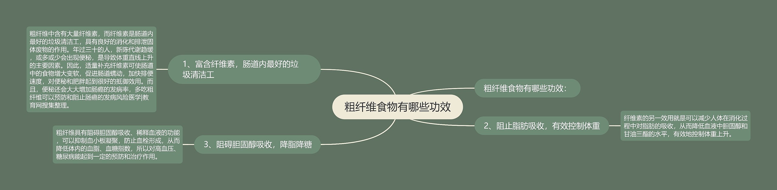 粗纤维食物有哪些功效 粗纤维食物有哪些功效