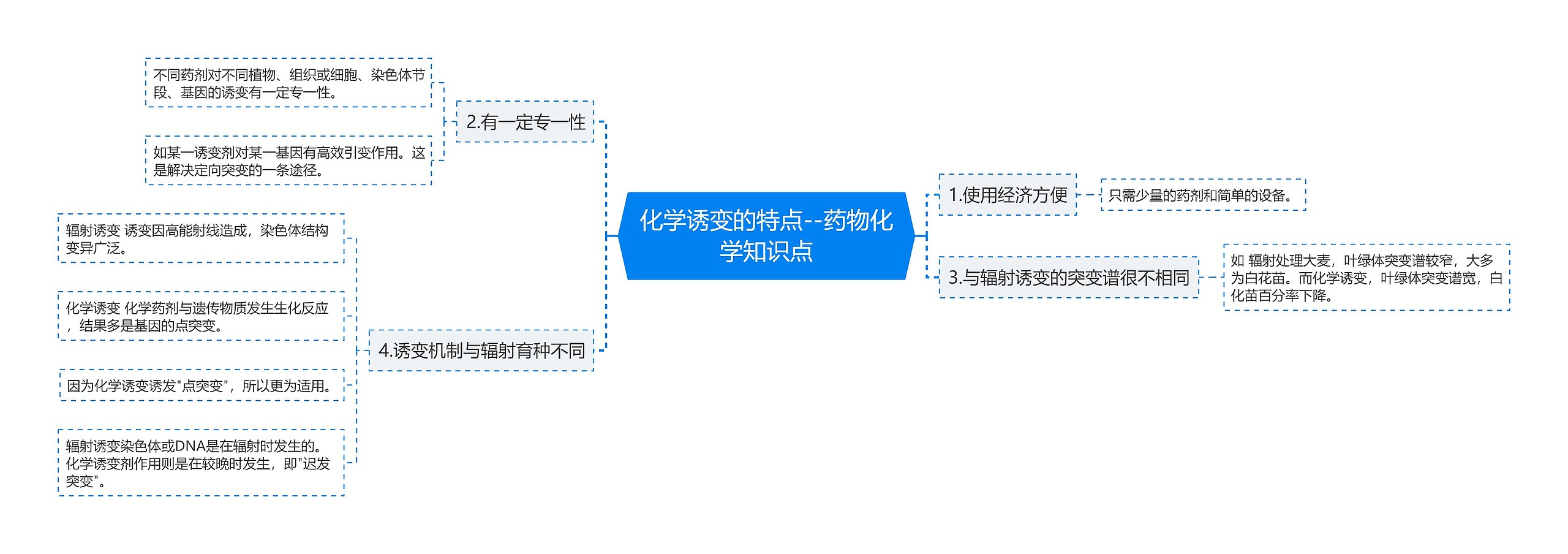 化学诱变的特点--药物化学知识点思维导图