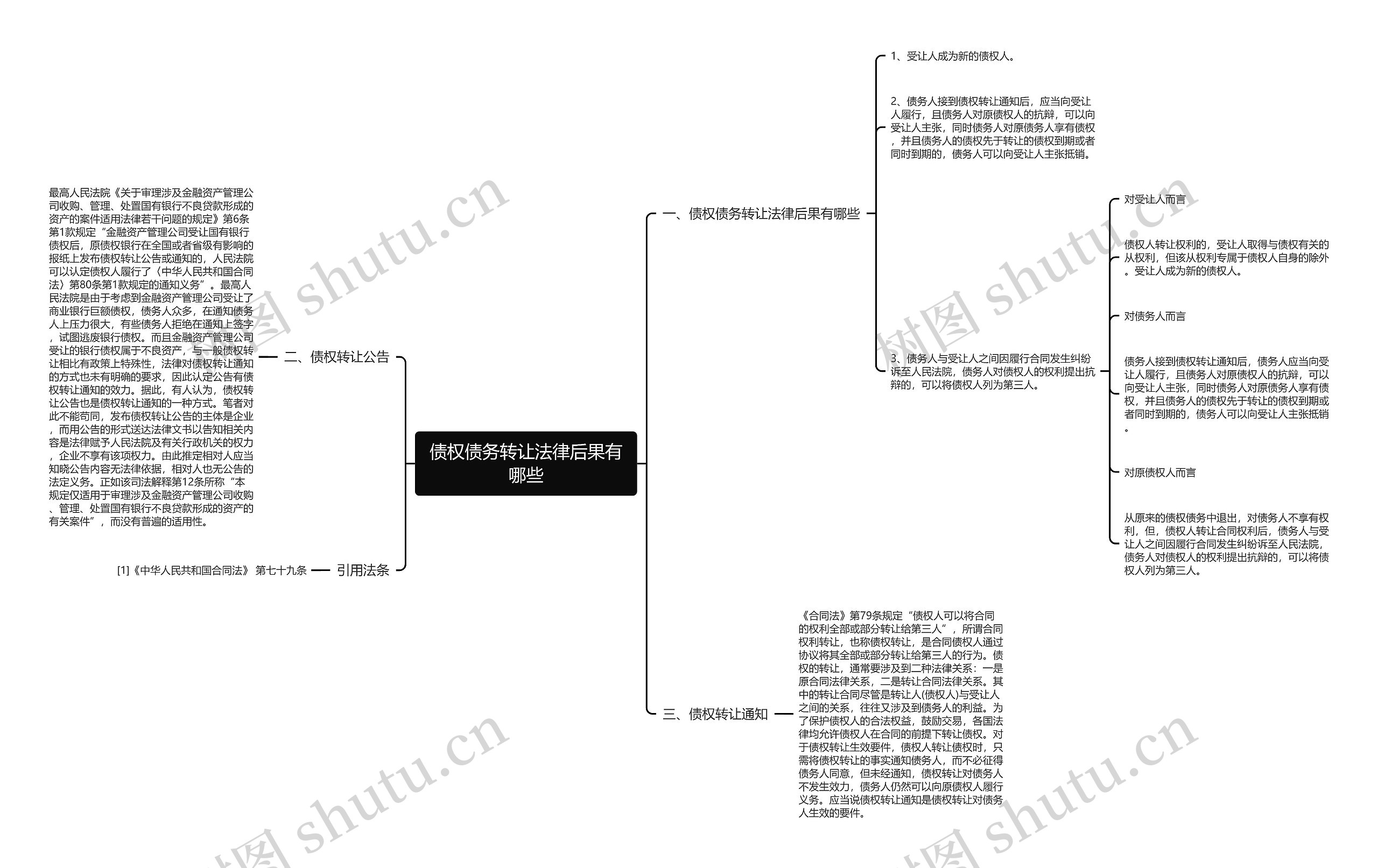 债权债务转让法律后果有哪些 债权债务转让法律后果有哪些