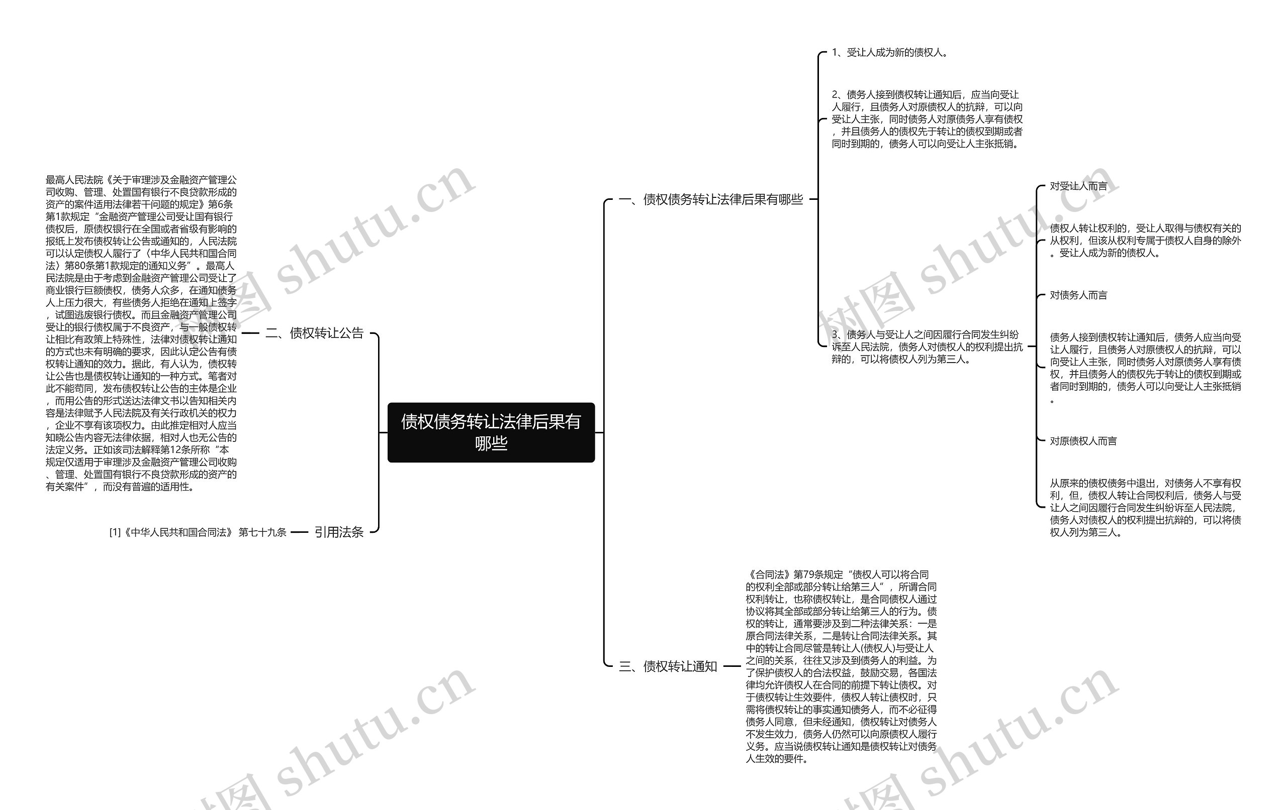 债权债务转让法律后果有哪些思维导图