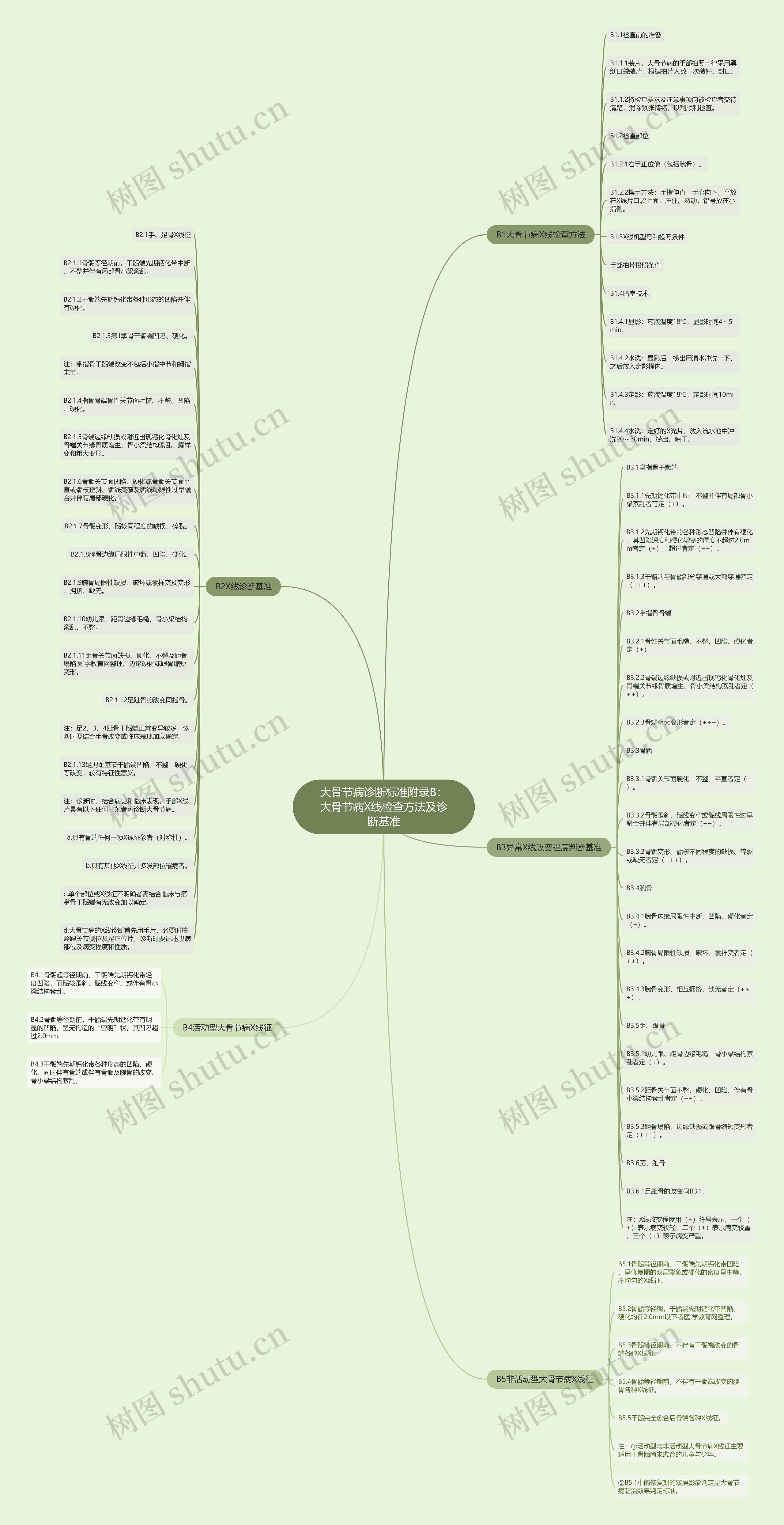 大骨节病诊断标准附录B:大骨节病X线检查方法及诊断基准 大骨节病诊断标准附录B:大骨节病X线检查方法及诊断基准