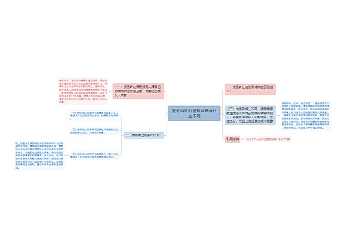 债务转让与债务转移有什么不同