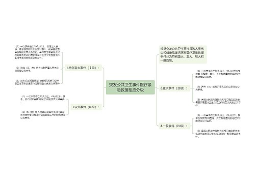 突发公共卫生事件医疗紧急救援相应分级