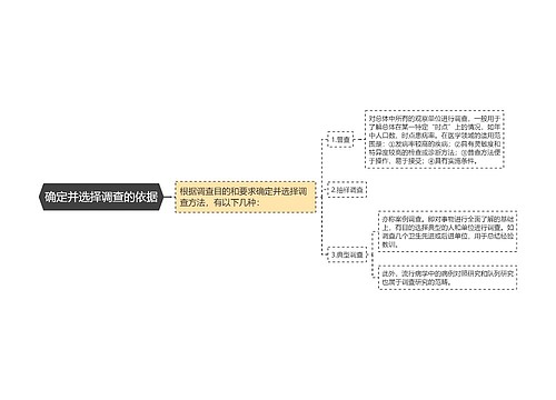 确定并选择调查的依据