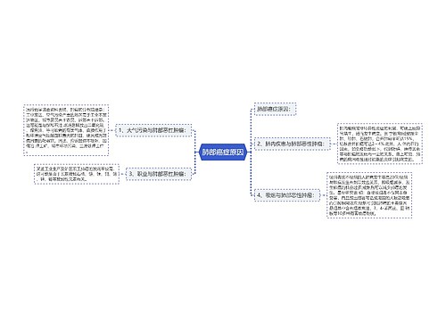 肺部癌症原因