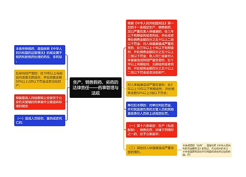 生产、销售假药、劣药的法律责任——药事管理与法规