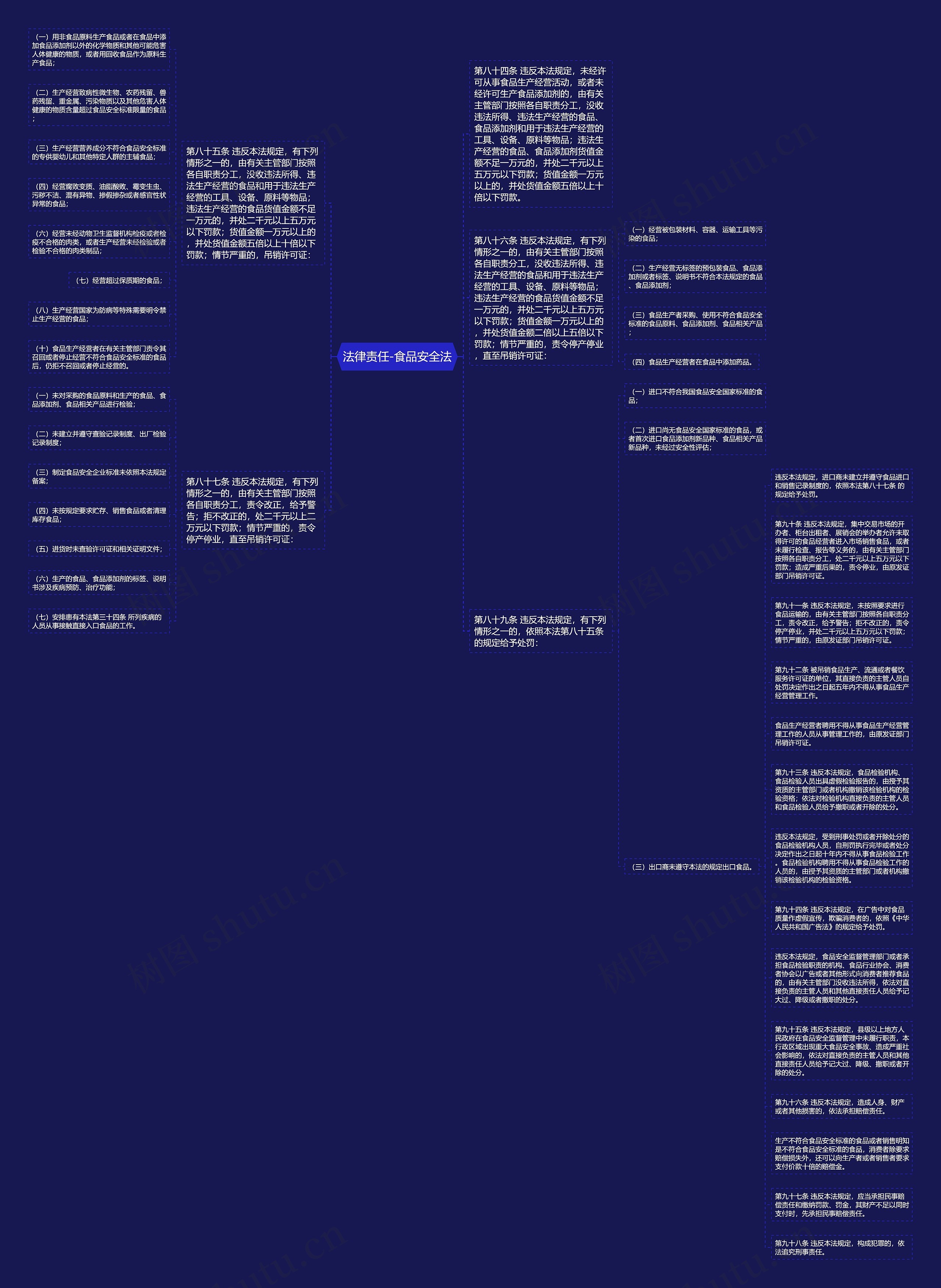 法律责任-食品安全法