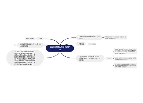 硫酸阿托品的药物分析汇总