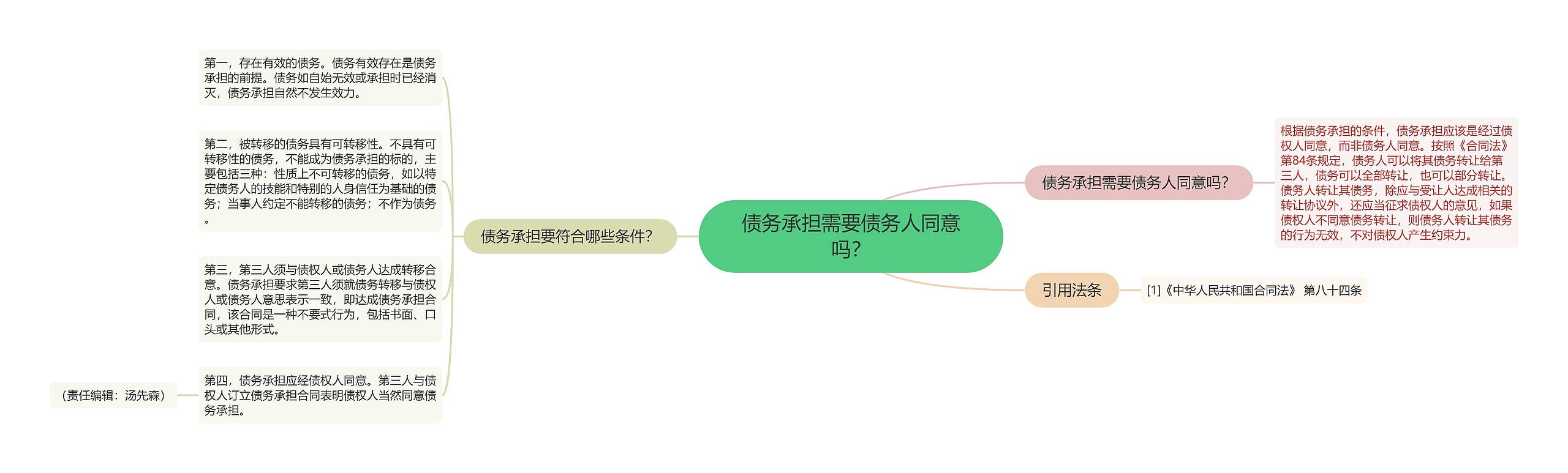 债务承担需要债务人同意吗？