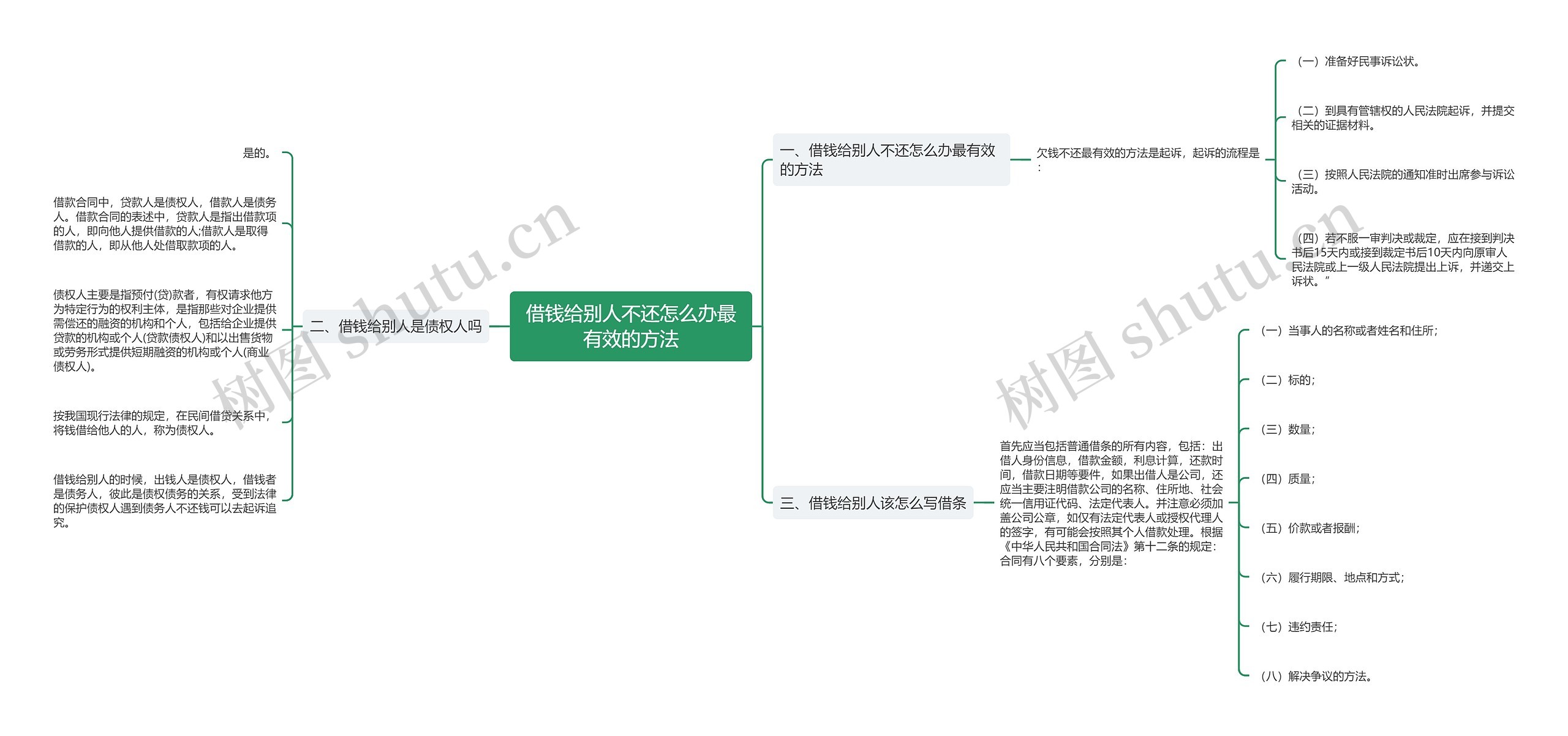 借钱给别人不还怎么办最有效的方法