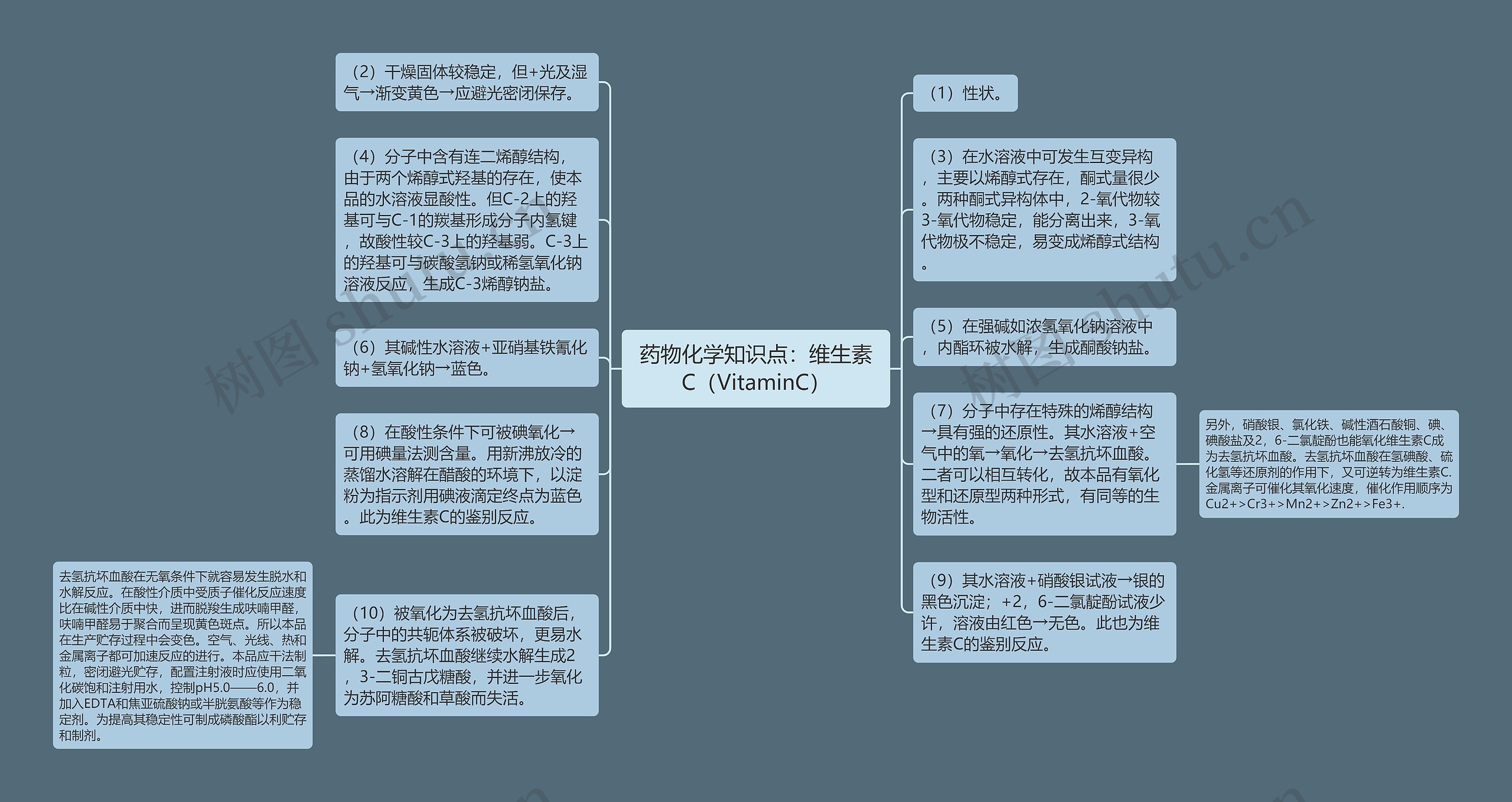 药物化学知识点：维生素C（VitaminC）