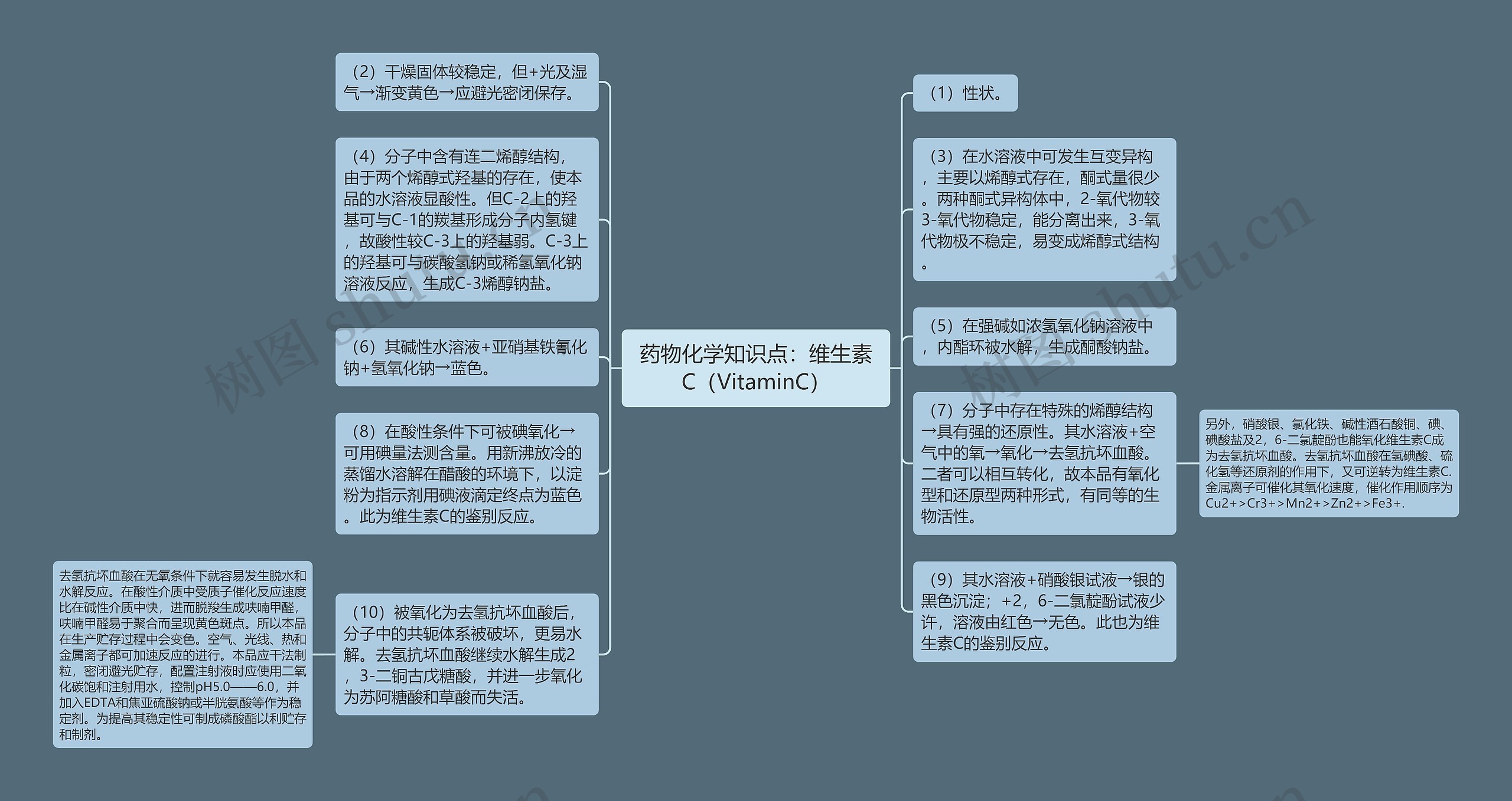 药物化学知识点：维生素C（VitaminC）思维导图