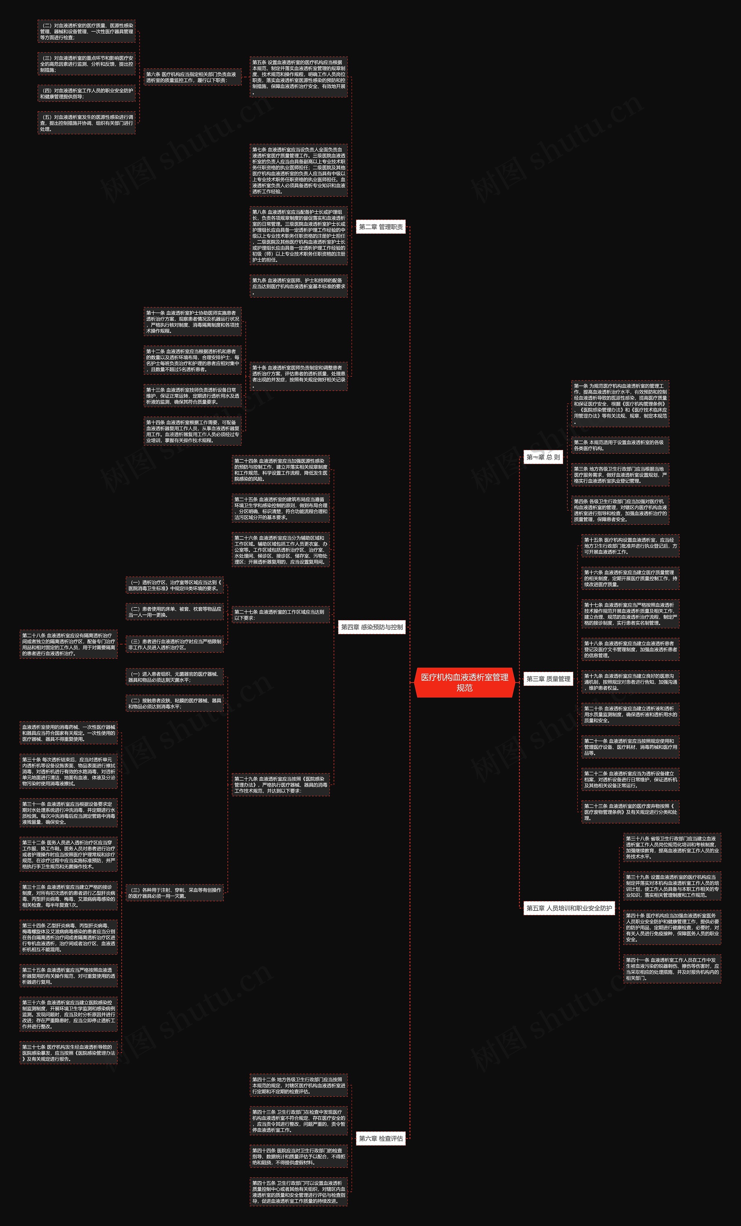 医疗机构血液透析室管理规范思维导图