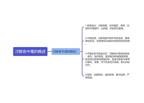 河豚鱼中毒的概述