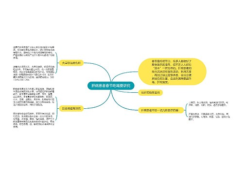 肝病患者春节吃喝要讲究