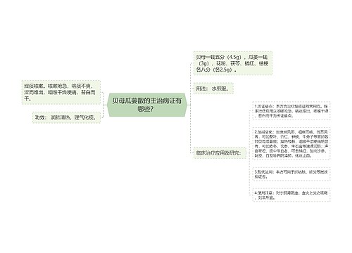 贝母瓜蒌散的主治病证有哪些？