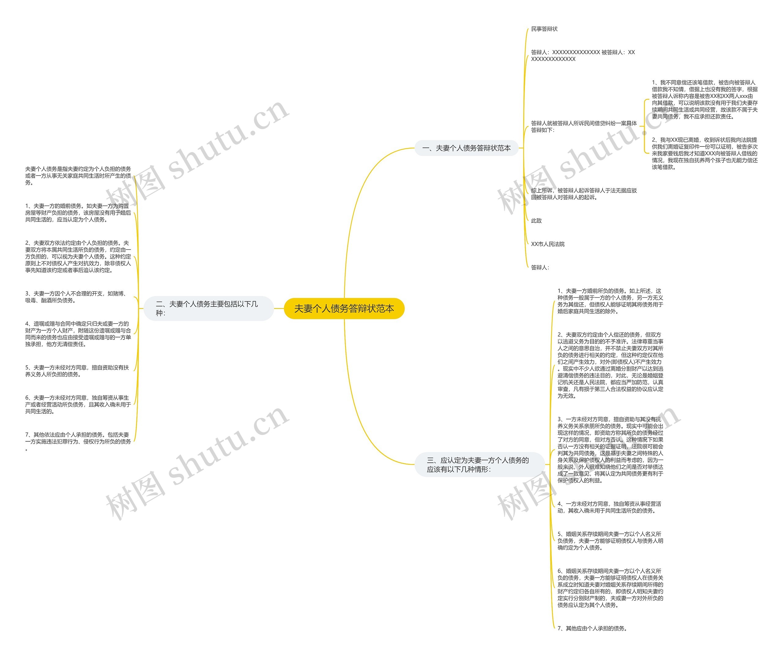 夫妻个人债务答辩状范本思维导图
