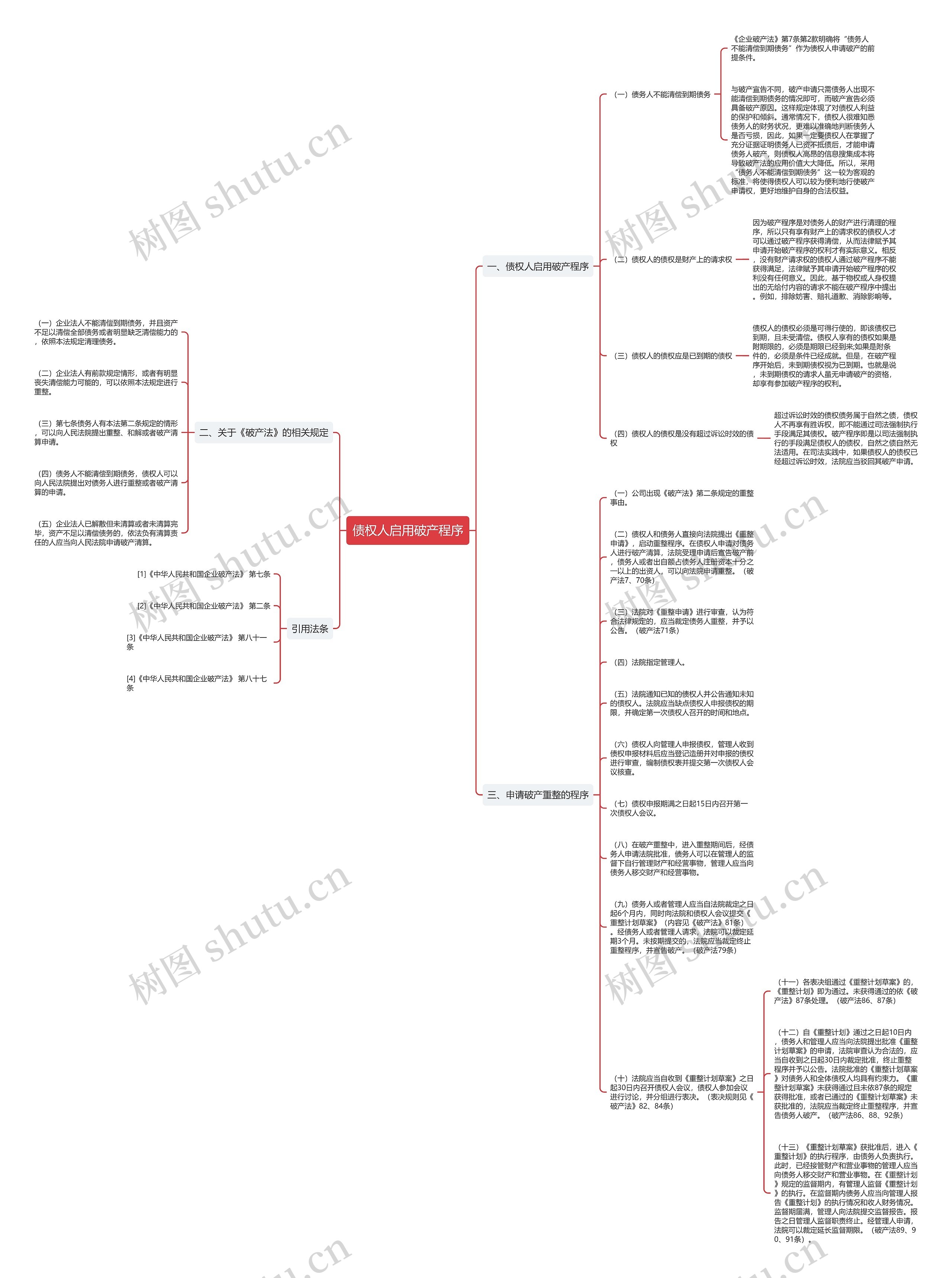 债权人启用破产程序思维导图