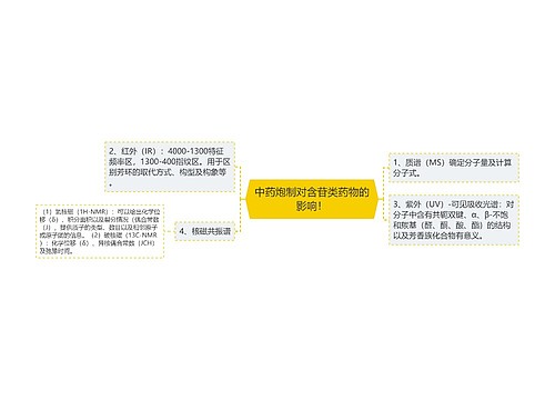 中药炮制对含苷类药物的影响！